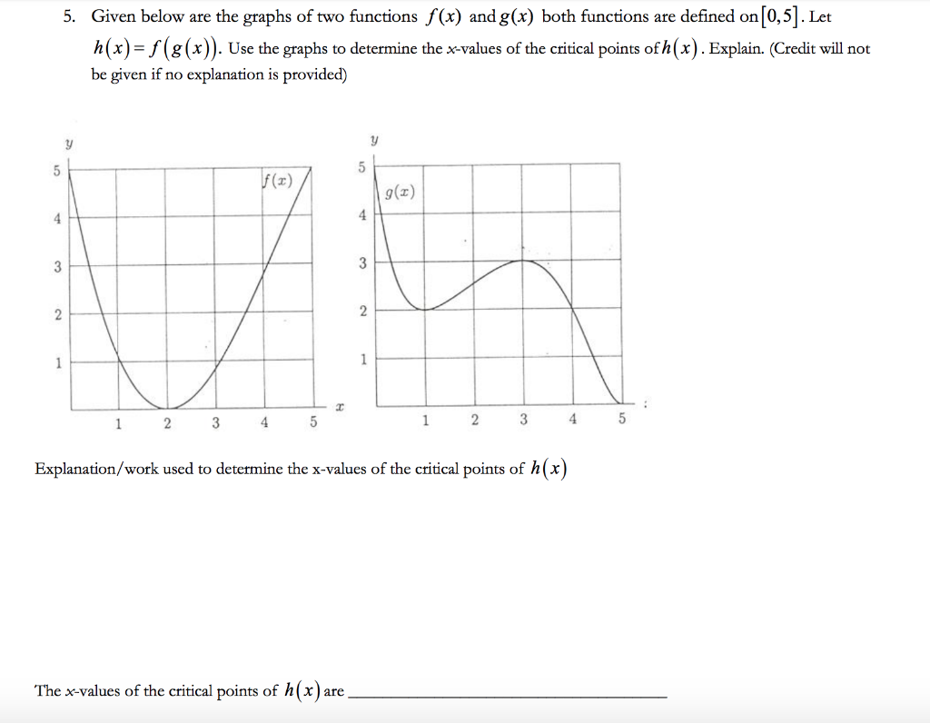 Solved Given below are the graphs of two functions f(x) and | Chegg.com