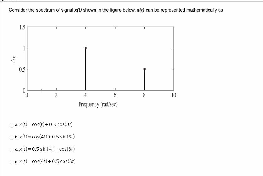 Solved Consider the spectrum of signal X(t) shown in the