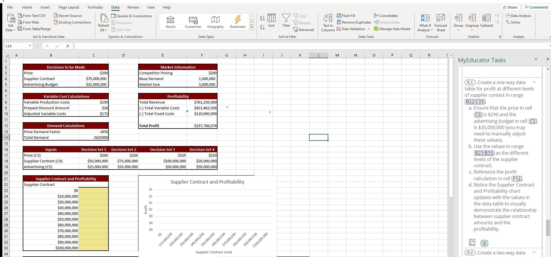 Create A One way Data Table For Profit At Different Chegg