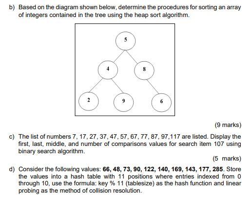 Solved B) Based On The Diagram Shown Below, Determine The | Chegg.com