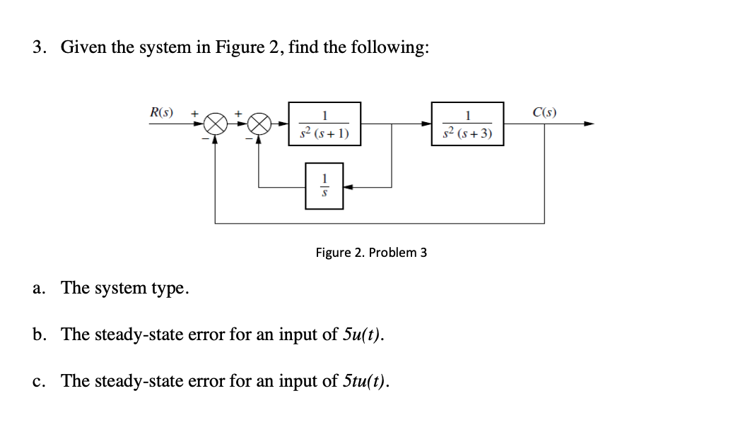 Solved 3. Given the system in Figure 2, find the following: | Chegg.com
