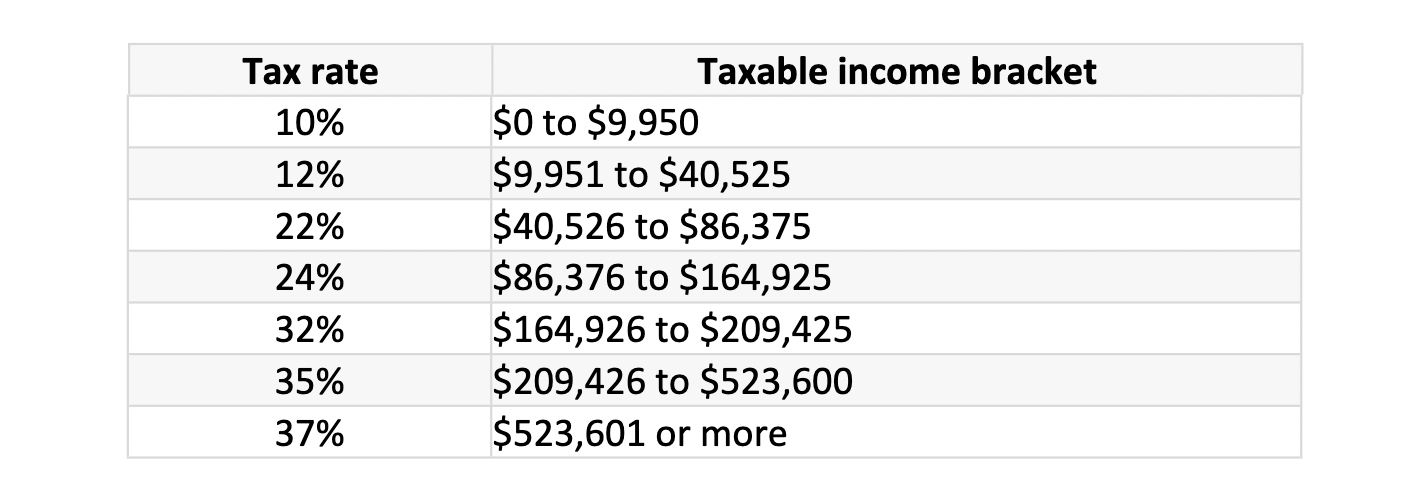 Solved A taxpayer has gathered the following data about | Chegg.com