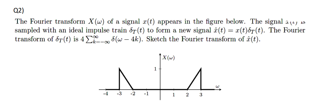 Solved The Fourier transform X(ω) of a signal x(t) appears | Chegg.com