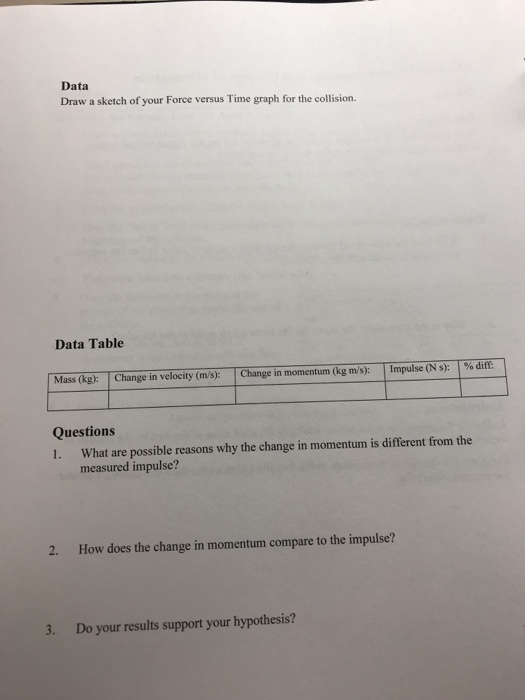 Solved 6C-Lab Report: Impulse And Change Of Momentum Name: | Chegg.com