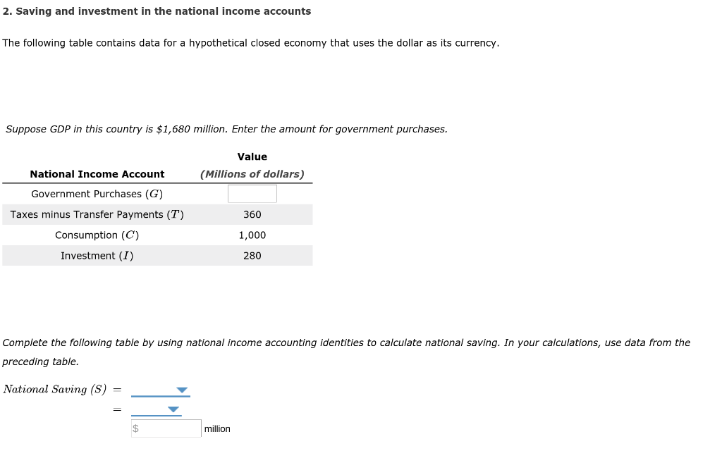 Solved 2. Saving And Investment In The National Income | Chegg.com