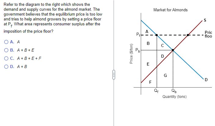 Solved Refer to the diagram to the right which shows the | Chegg.com