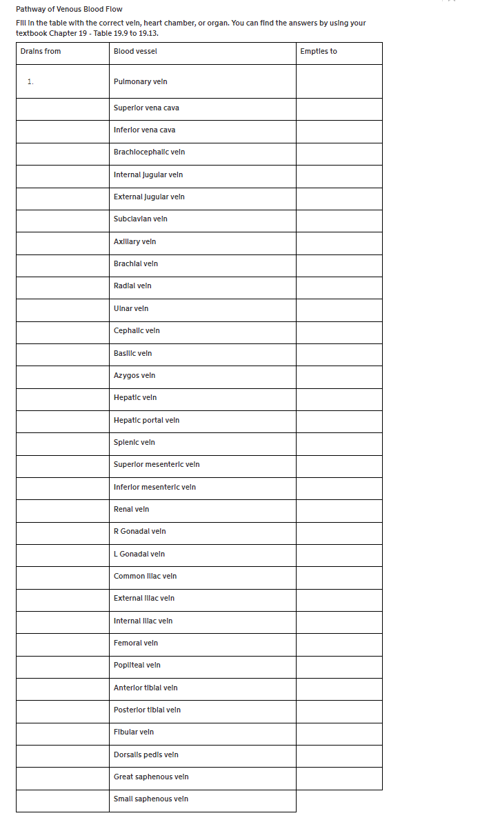 Solved Pathway of Venous Blood Flow Fill in the table with | Chegg.com