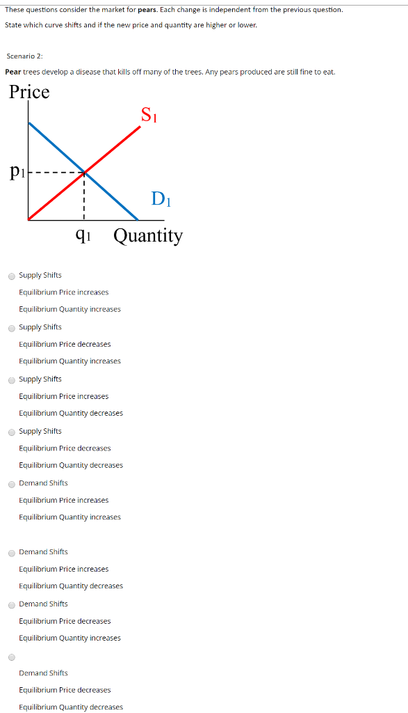 Solved These questions consider the market for pears. Each