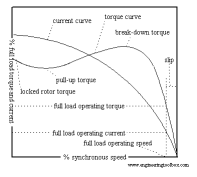 Solved (a) As the current flows through the relay coil a | Chegg.com