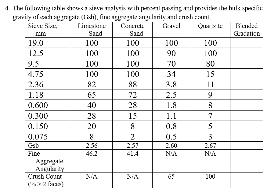 gradation-sieve-sizes