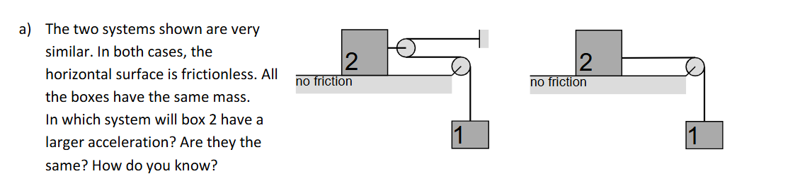 Solved a) ﻿The two systems shown are verysimilar. In both | Chegg.com