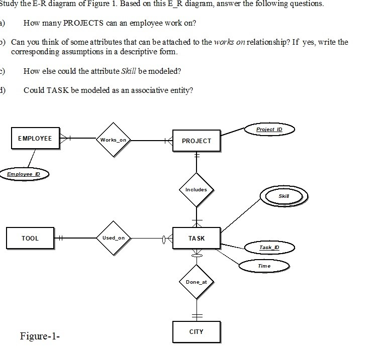 Study the E-R diagram of Figure 1. Based on this E_R | Chegg.com