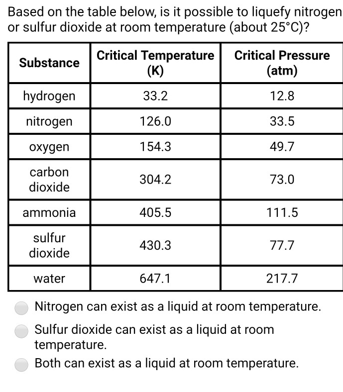 Solved Based on the table below, is it possible to liquefy