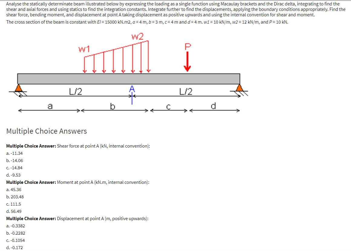 Solved Analyse the statically determinate beam illustrated | Chegg.com