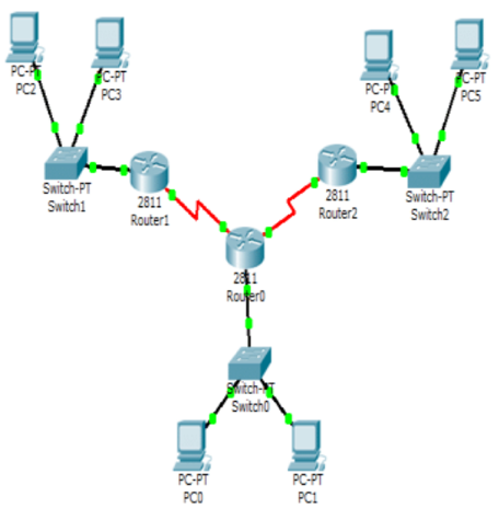 Solved How many collision domains and broadcast domains are | Chegg.com