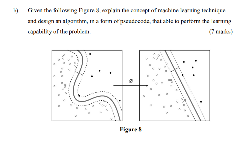 b) Given the following Figure 8, explain the concept | Chegg.com