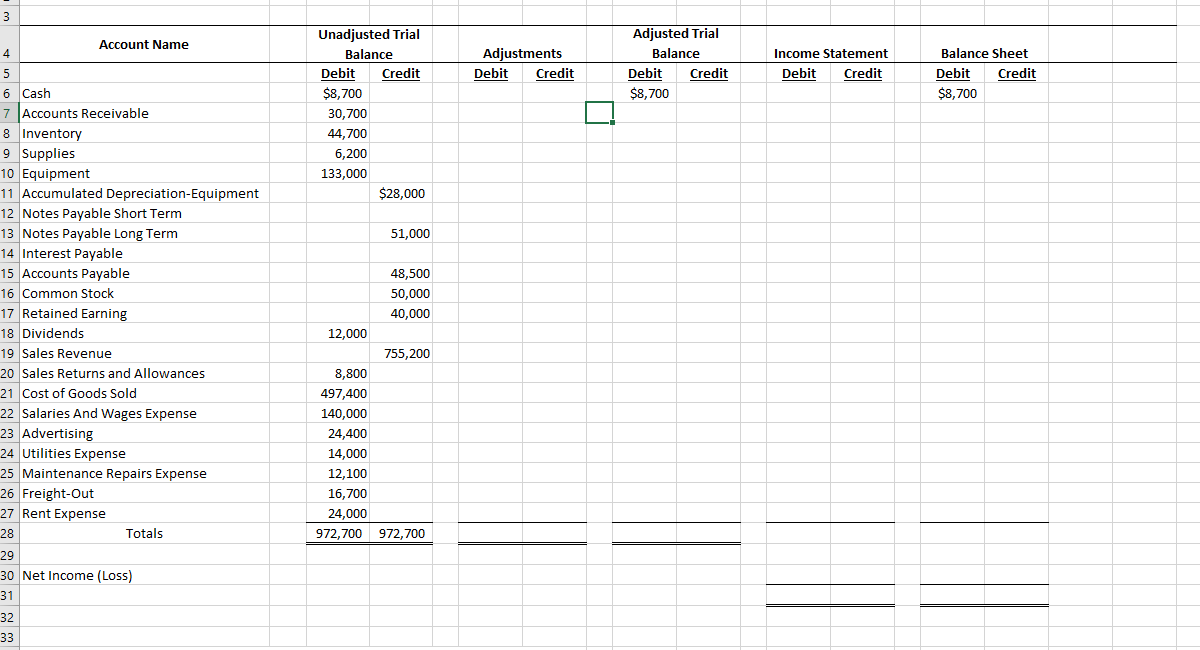 Solved 3 Adjusted Trial Unadjusted Trial Account Name | Chegg.com