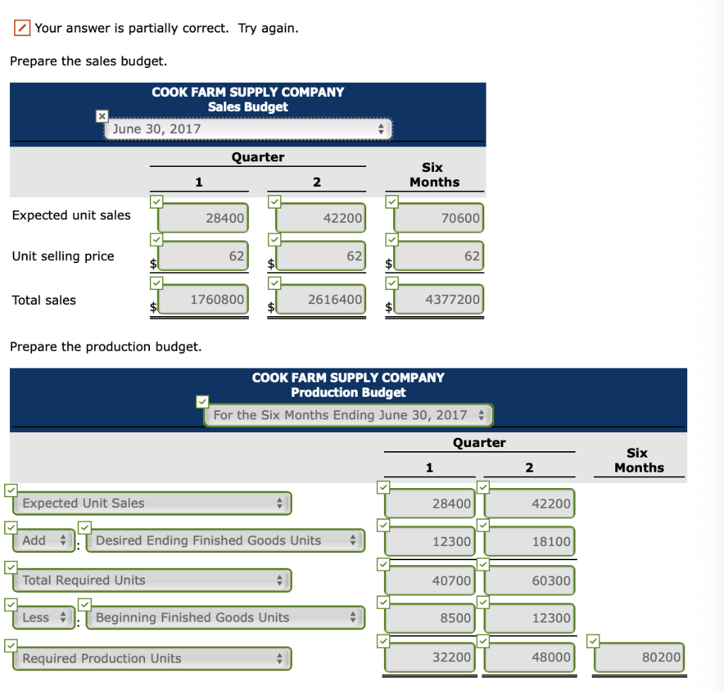 Solved Problem 211A Cook Farm Supply Company manufactures