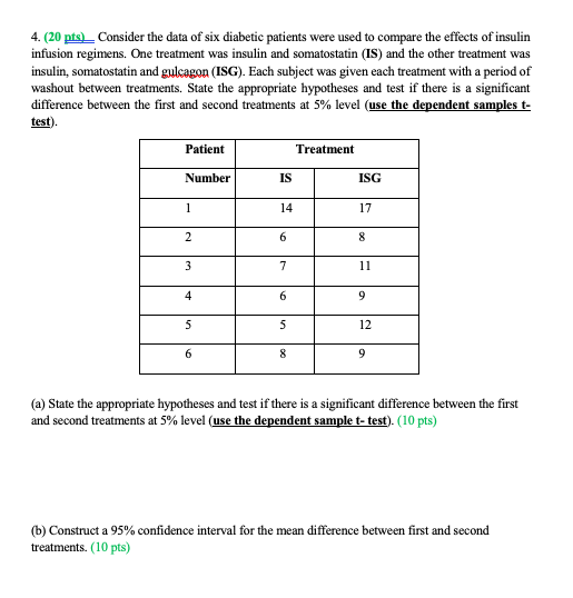 Solved 4. (20 Pts)  Consider The Data Of Six Diabetic 