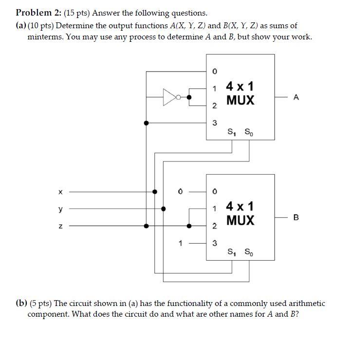 DLD, Logic Functions