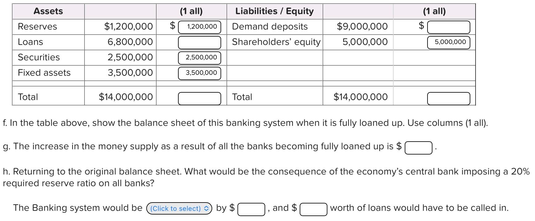 Solved Assets (1 all) (1 all) $ Reserves $ Liabilities / | Chegg.com