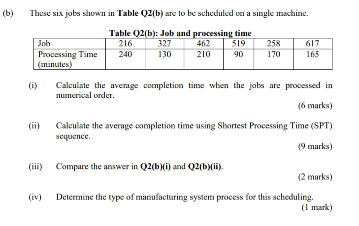 Solved (b) These Six Jobs Shown In Table Q2(b) Are To Be | Chegg.com