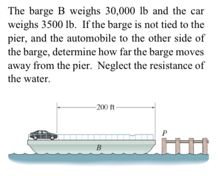 Solved The Barge B Weighs 30,000 Lb And The Car Weighs 3500 | Chegg.com