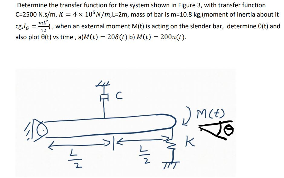 Solved Determine The Transfer Function For The System Sho Chegg Com