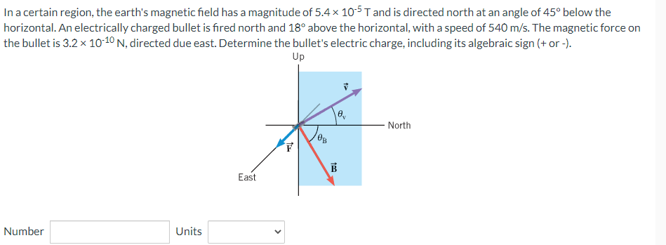 Solved In a certain region, the earth's magnetic field has a | Chegg.com