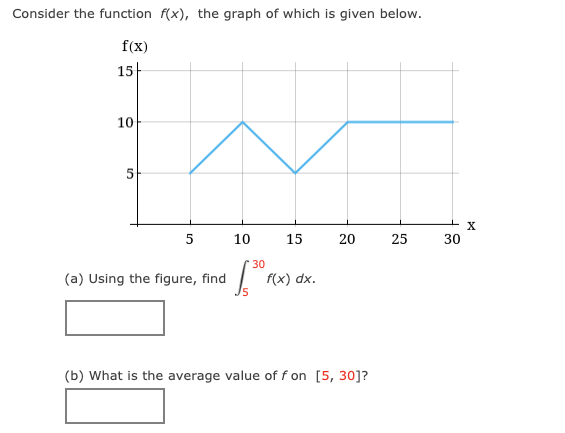 Solved Consider the function f(x), the graph of which is | Chegg.com