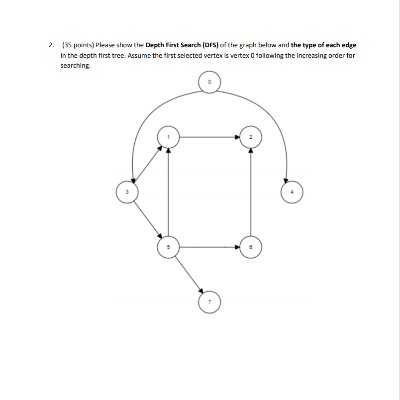 Solved 2. (35 points) Please show the Depth First Search | Chegg.com