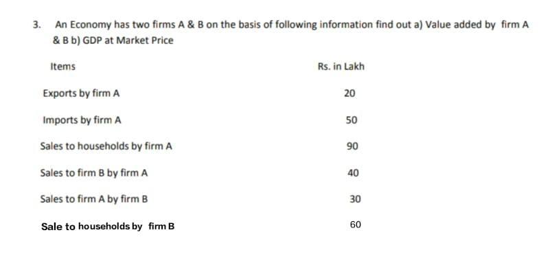 Solved 3. An Economy Has Two Firms A & B On The Basis Of | Chegg.com