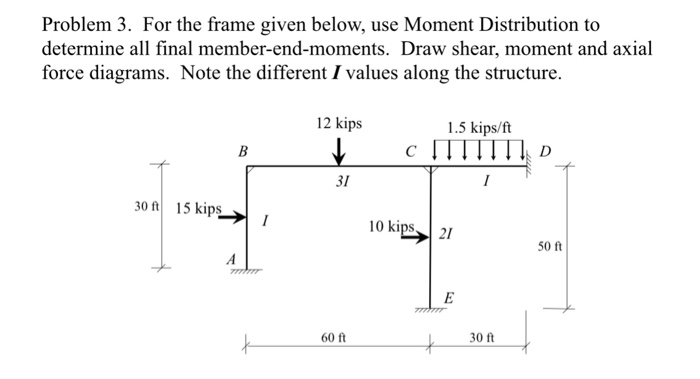 Solved Problem 3. For the frame given below, use Moment | Chegg.com