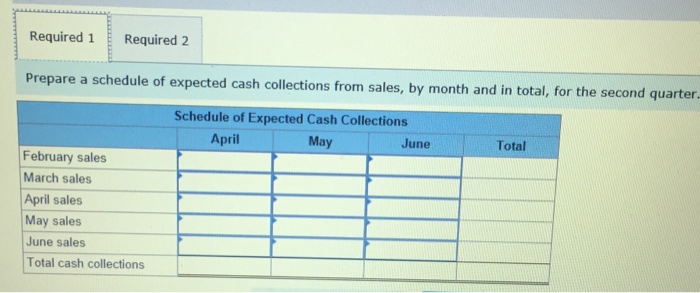 Solved Exercise seheaule of Expected Cash Collections [LO8-2 | Chegg.com