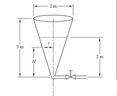 Consider the conical water tank system. The flow | Chegg.com