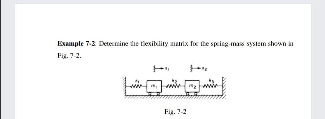 Solved Example 7-2: Determine the flexibility matrix for the | Chegg.com