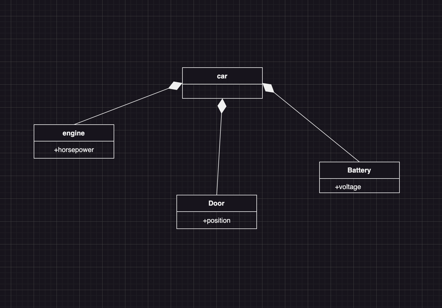 Solved convert this car system from a uml class diagram to a | Chegg.com