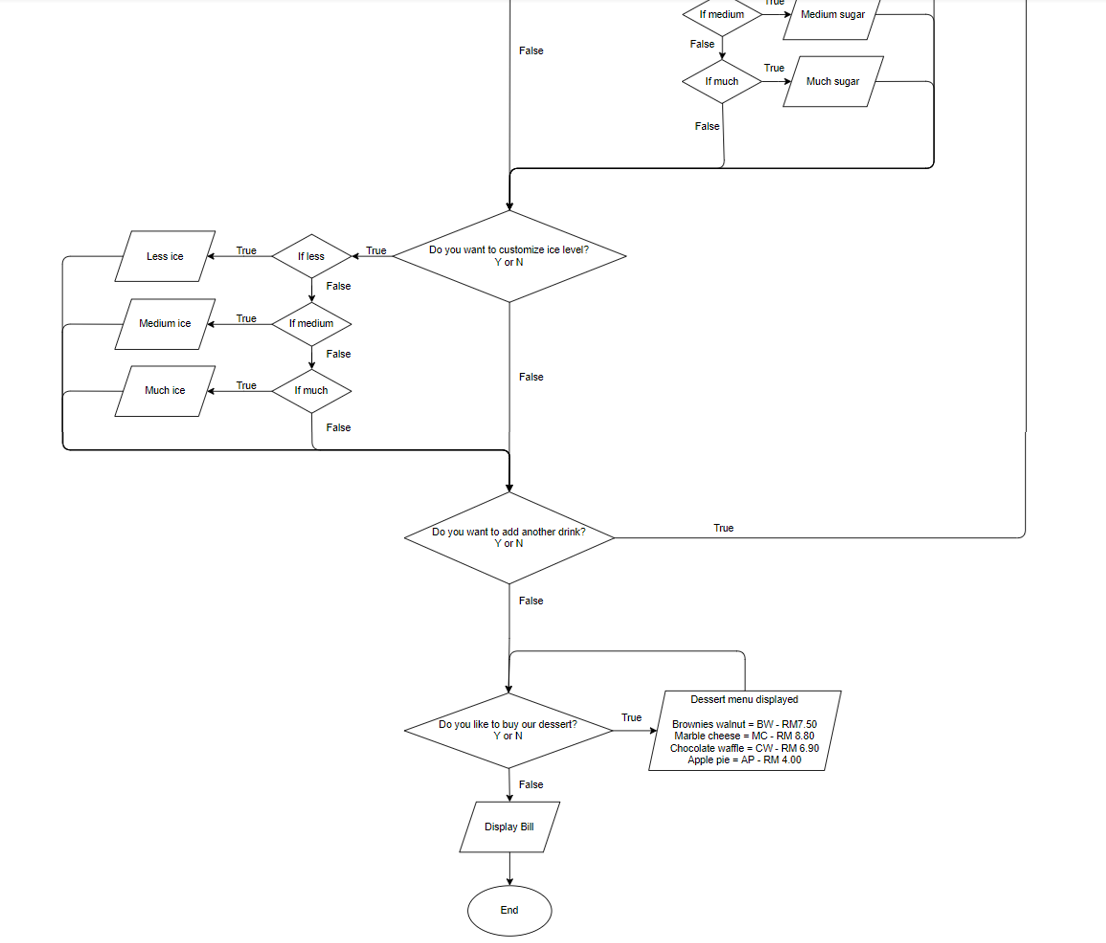 Solved I need a program for coffee shop system (c++). The | Chegg.com