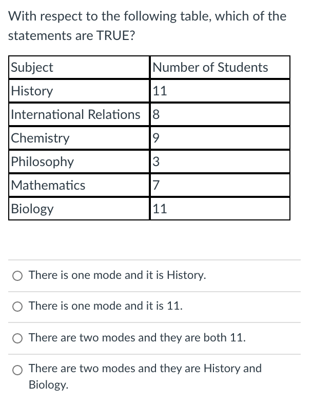 Solved With respect to the following table, which of the