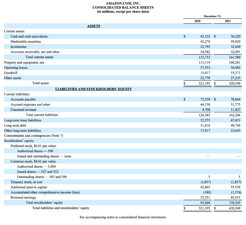 Solved Calculate Amazon's return on assets ratio (net income | Chegg.com