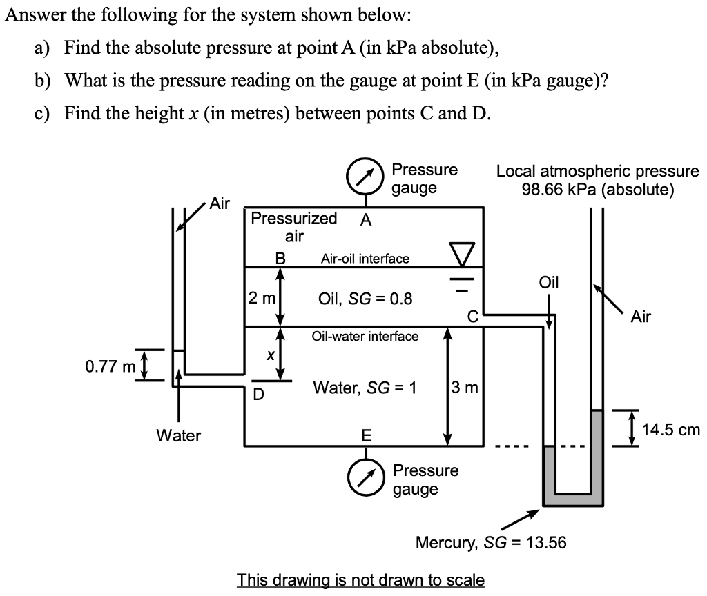 Solved Answer the following for the system shown below a)