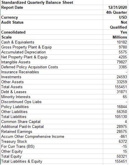 Solved Estimate the firm's weights of debt, preferred stock, | Chegg.com