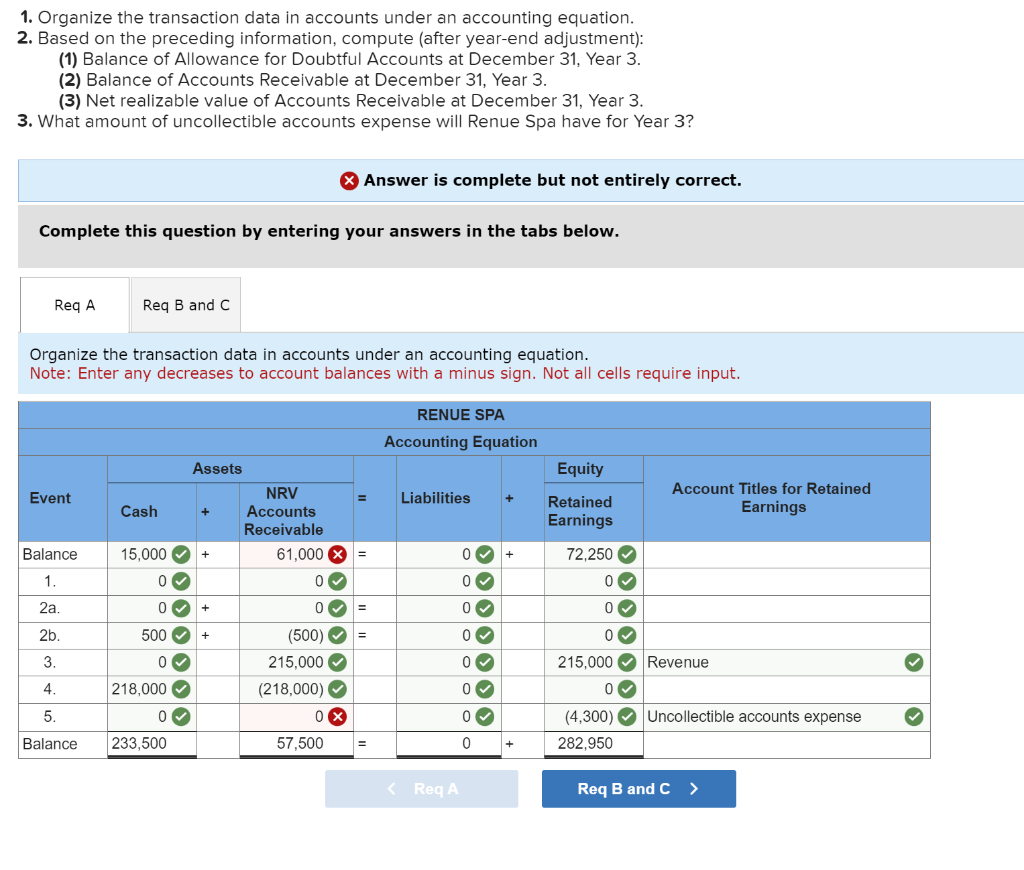 solved-renue-spa-had-the-following-balances-at-december-31-chegg