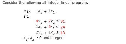 Solved Consider the following all-integer linear program. | Chegg.com