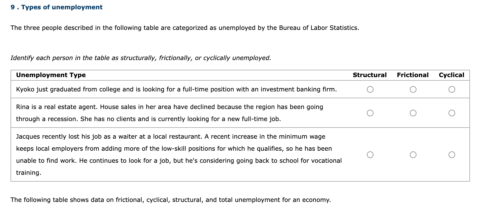 solved-9-types-of-unemployment-the-three-people-described-chegg