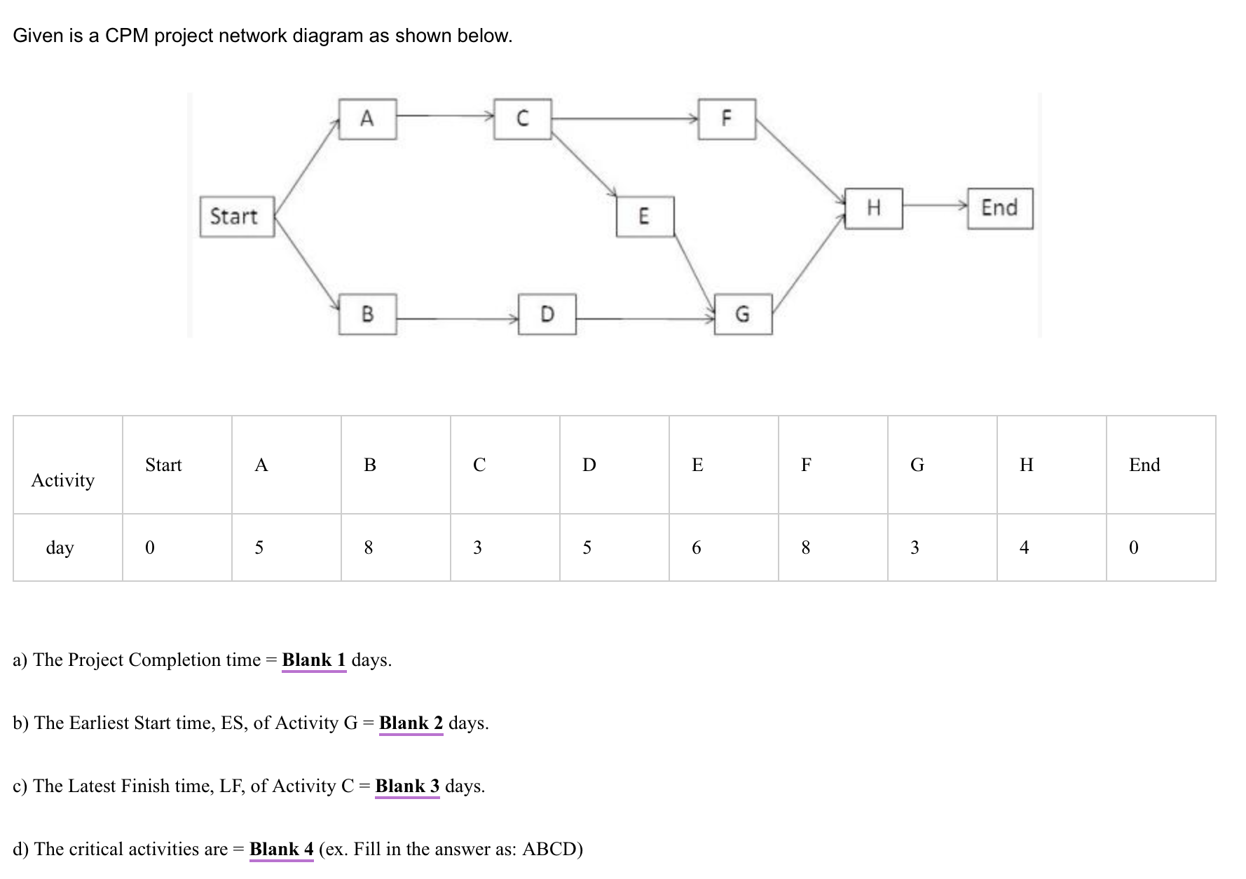 Solved Given Is A CPM Project Network Diagram As Shown | Chegg.com