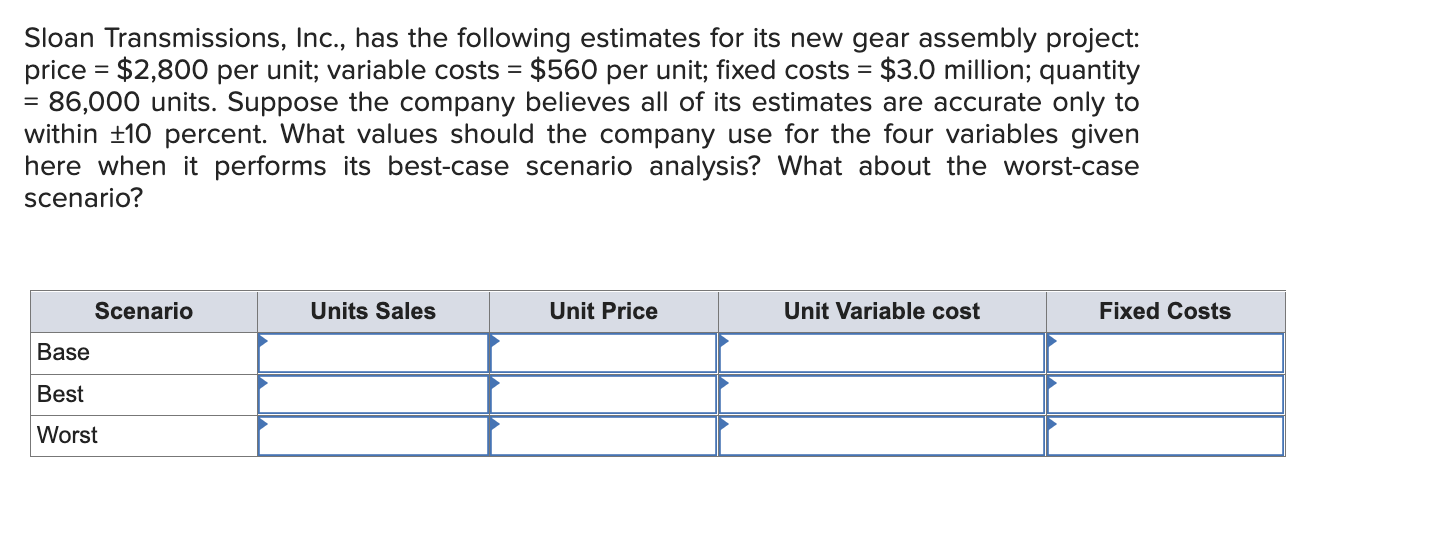 Solved Sloan Transmissions, Inc., has the following