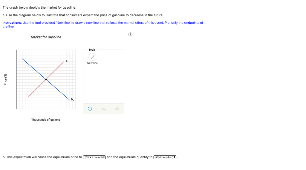 Solved The graph below depicts the market for gasoline. a.