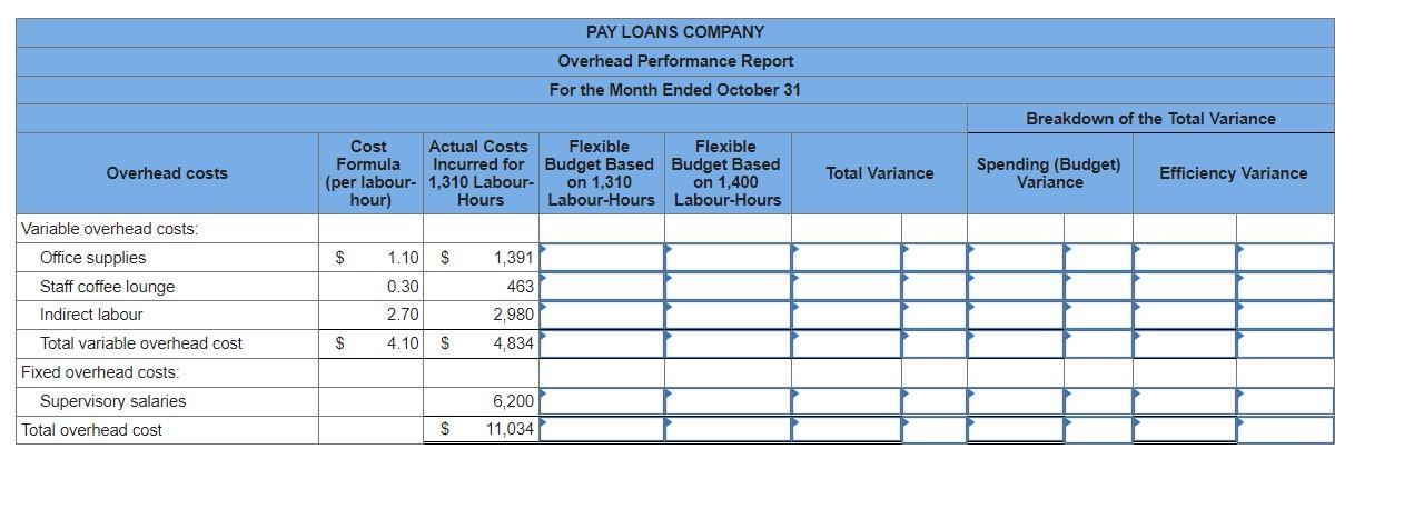 Solved The cheque-clearing office of Pay Loans Company is | Chegg.com