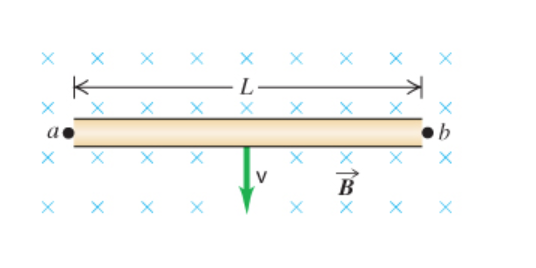 Solved In the figure, a conducting rod of length L = 26.0 cm